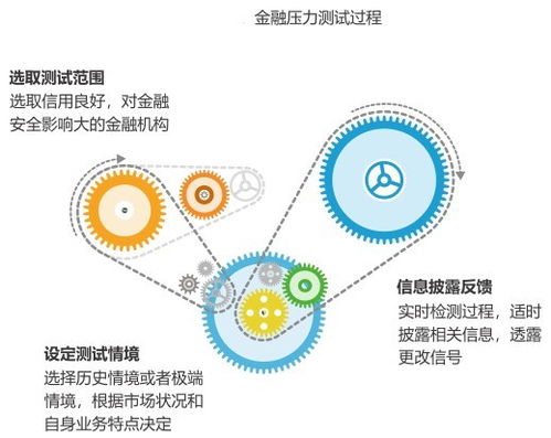 金準人工智能2018年監管科技發展研究報告——手機軟件篇