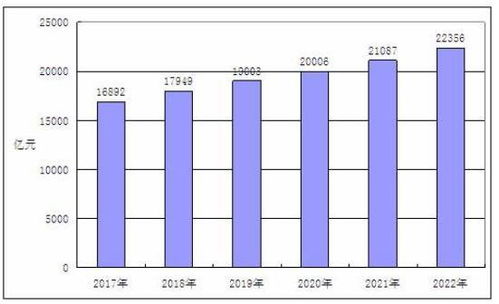 2021年鱈魚(yú)腸行業(yè)市場(chǎng)細(xì)分趨勢(shì)與數(shù)字化管理新篇