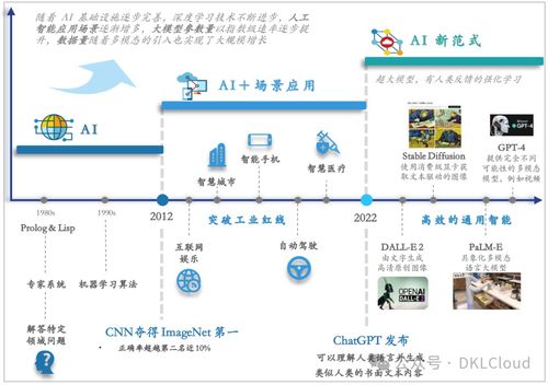 2024年全球AI大模型全棧技術(shù)研究報(bào)告 驅(qū)動(dòng)軟件產(chǎn)業(yè)新范式