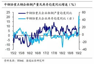 姜超解讀 國內(nèi)外貿(mào)增速雙降，通縮風(fēng)險(xiǎn)改善，國內(nèi)貿(mào)易如何應(yīng)對新常態(tài)？
